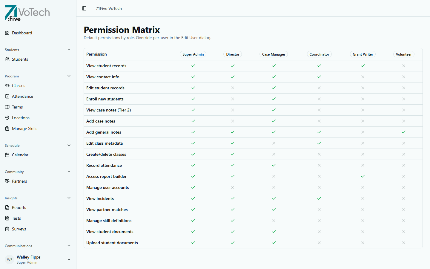 Permissions matrix (light theme)