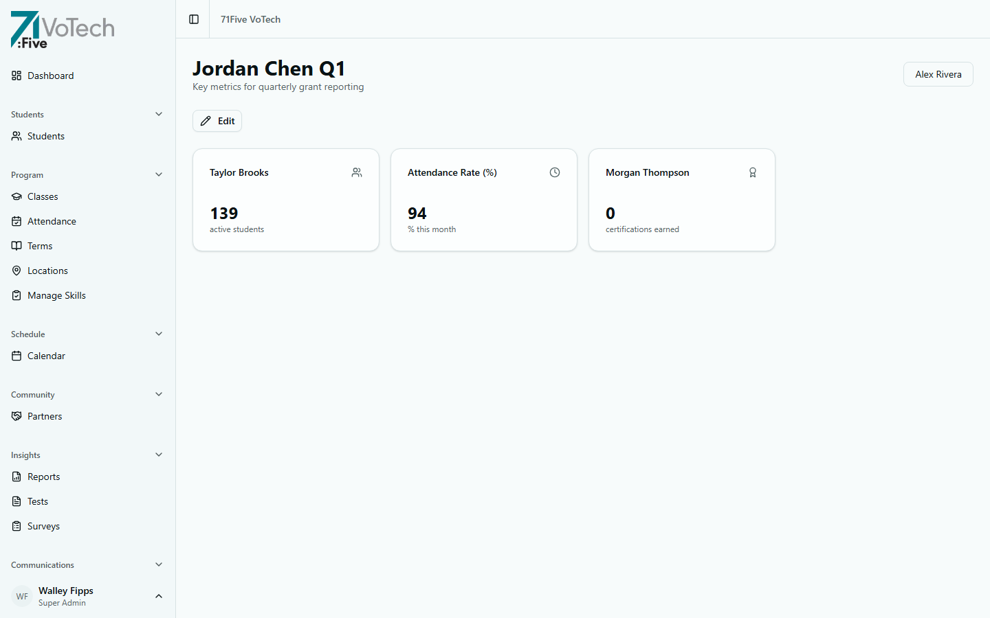 Custom dashboard detail page with metric widgets (light theme)
